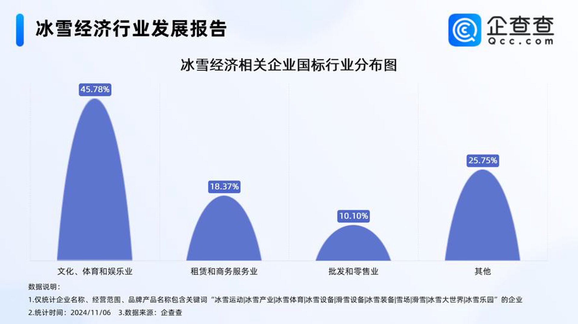 七点半传媒